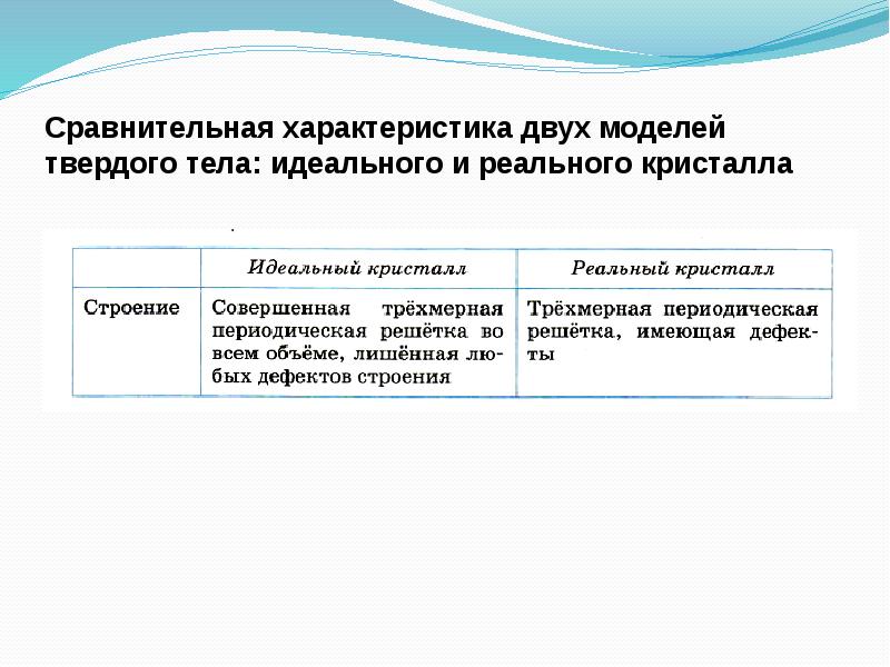 Взаимные превращения жидкостей и газов презентация 10 класс