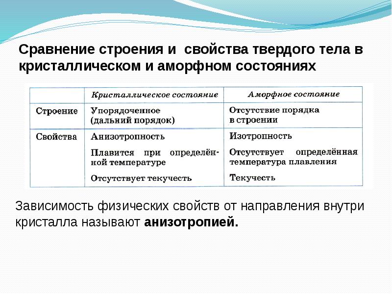 Взаимные превращения жидкостей и газов презентация 10 класс