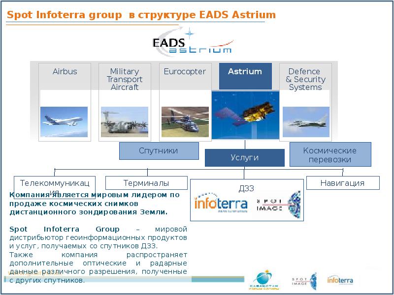 Система компаньон. Инфотерра. Eads Astrium. Система Инфотерра. Eads Astrium TBN.