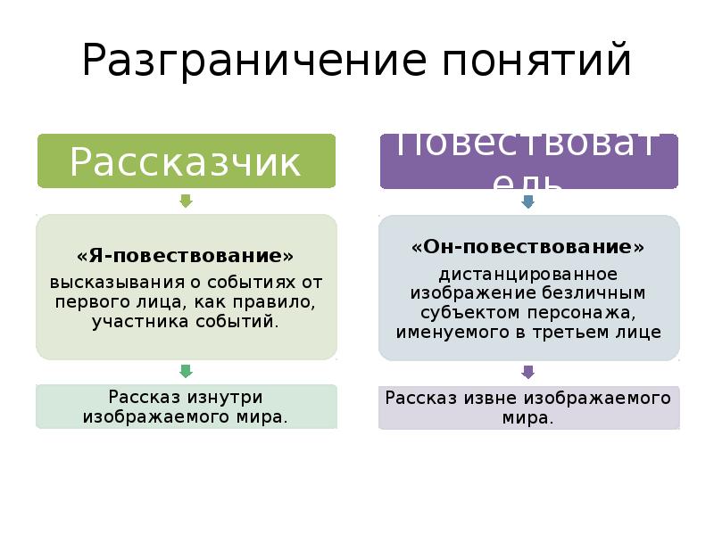 Разграничение сфер. Разграничение понятий. Разграничение понятий данные и информация. Основания разграничения понятий. Разграничение понятий работа и услуга.