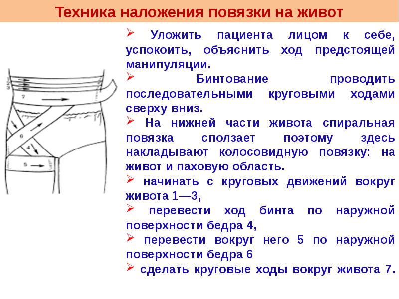 Виды перевязок и способы их наложения с картинками