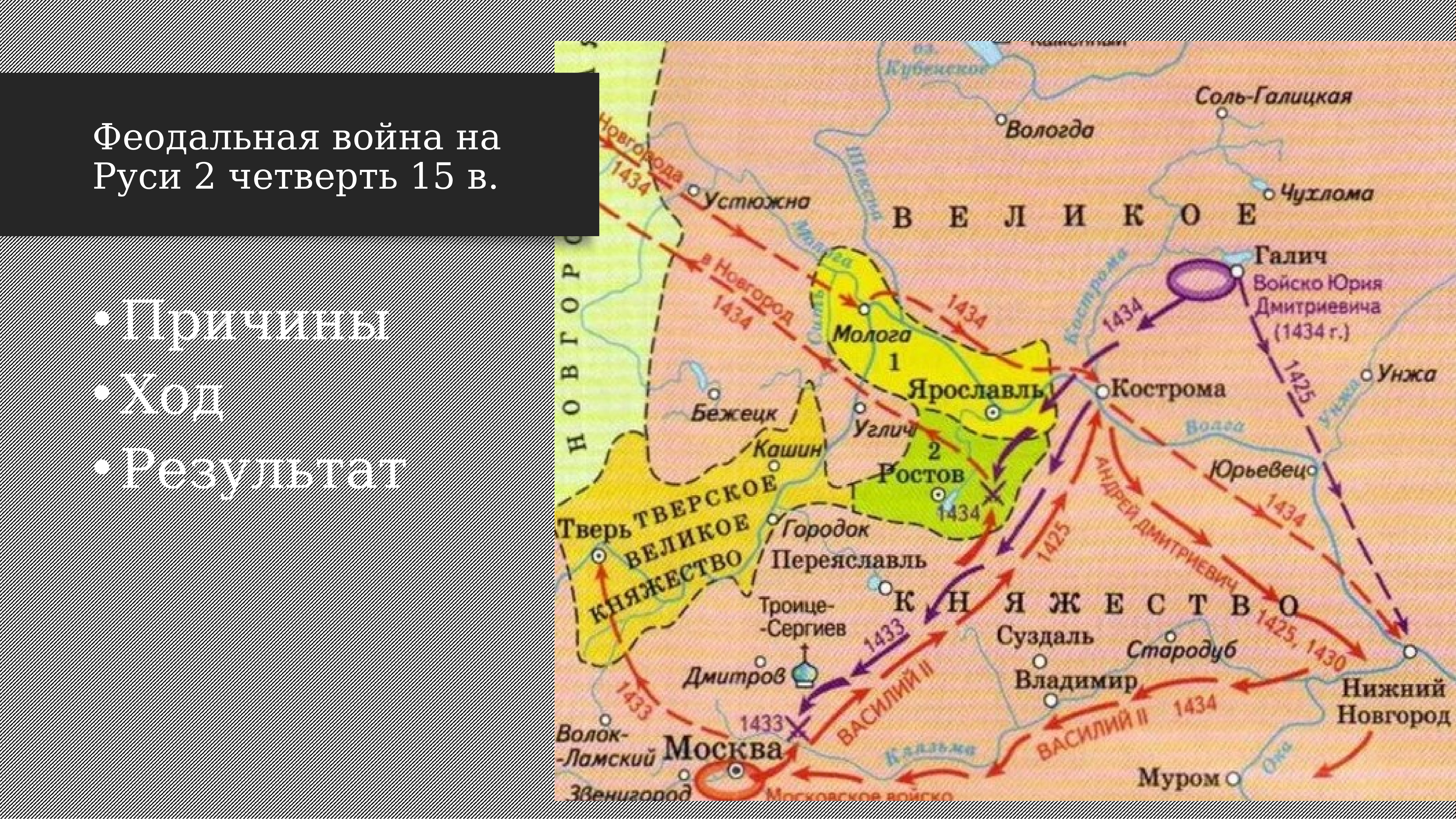 Причины войн в московском княжестве