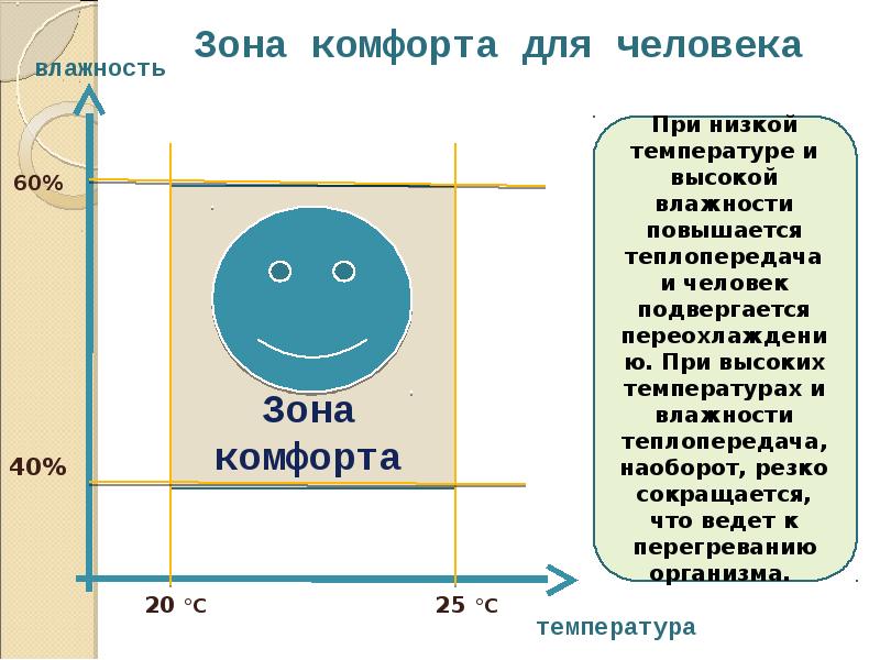 Пользуясь рисунком определите является ли воздух насыщенным