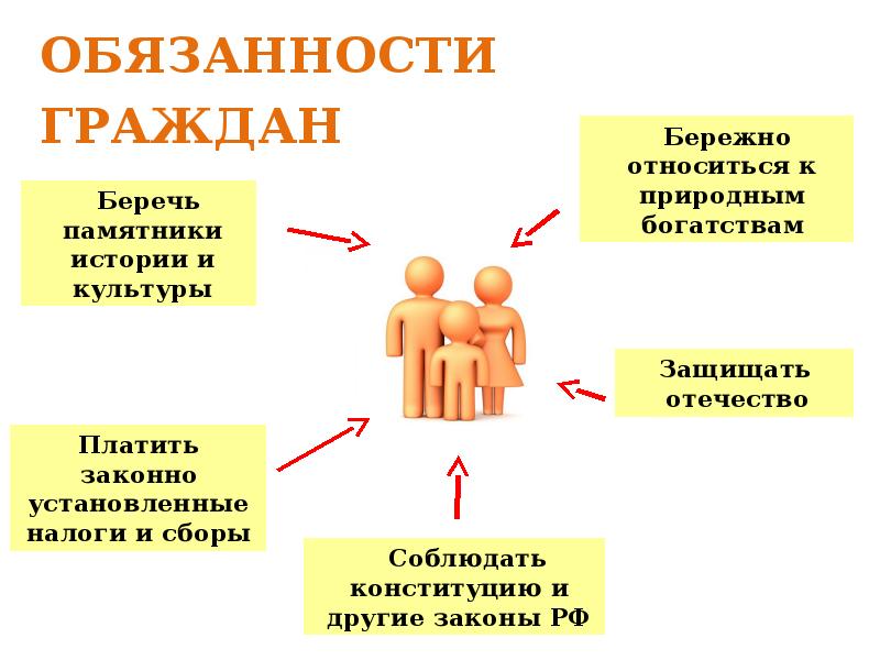 Но гражданином быть обязан. Презентация гражданином быть обязан. Бережное отношение к памятникам истории и культуры. Обязанность беречь памятники истории и культуры. Личная ответственность гражданина это.