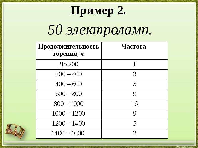 Сбор и группировка статистических данных 8 класс презентация