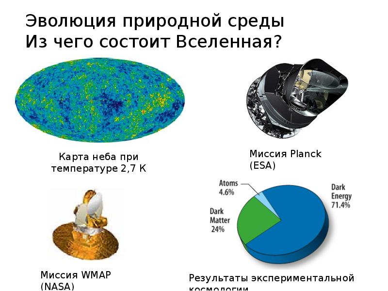 Из чего состоит 15. Из чего состоит Вселенная. Из чего состоит Вселенная кратко. Из чего состоит Вселенная схема. Из чего состоит Вселенная рисунок.