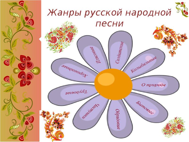 Жанры русской народной песни