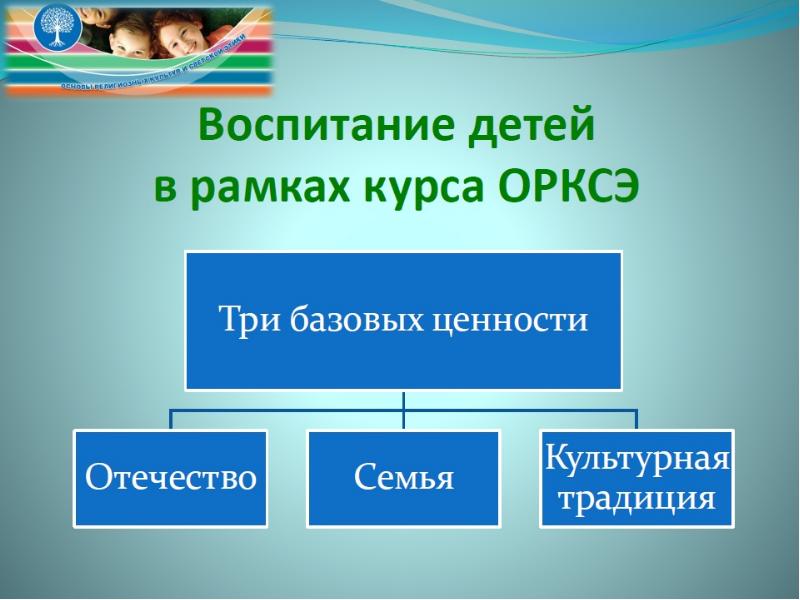 Родители и дети презентация орксэ 4 класс