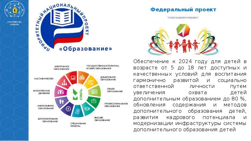 Сообщение на тему национальный проект образования