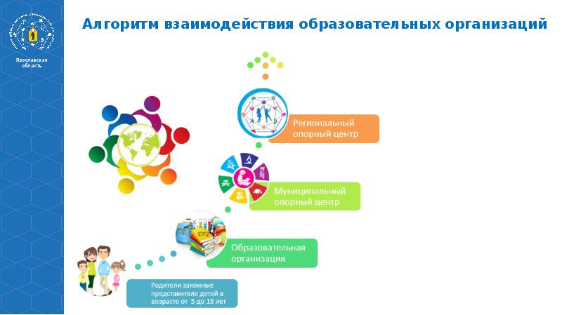 Цель реализации проекта доступное дополнительное образование для детей