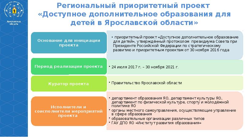 Приоритетный проект чистая страна