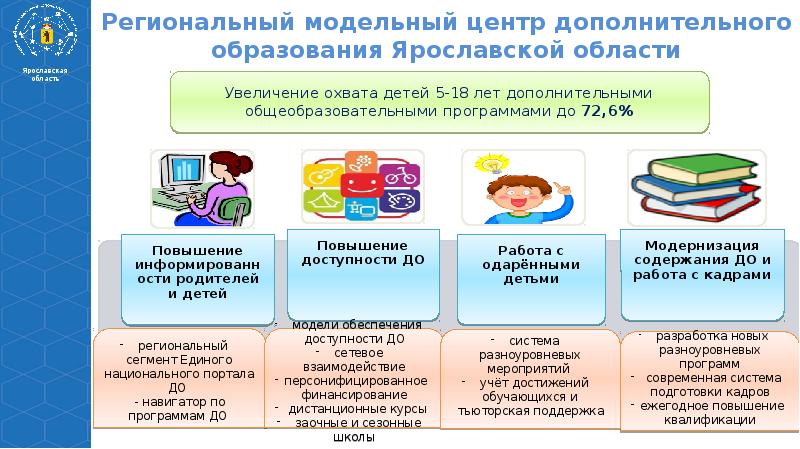 Проект по дополнительному образованию в школе