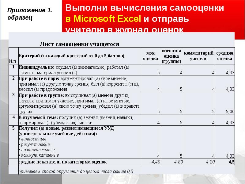 Презентация налоговые вычеты 10 класс финансовая грамотность