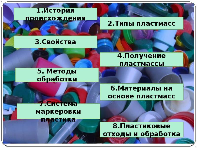 Виды пластика презентация