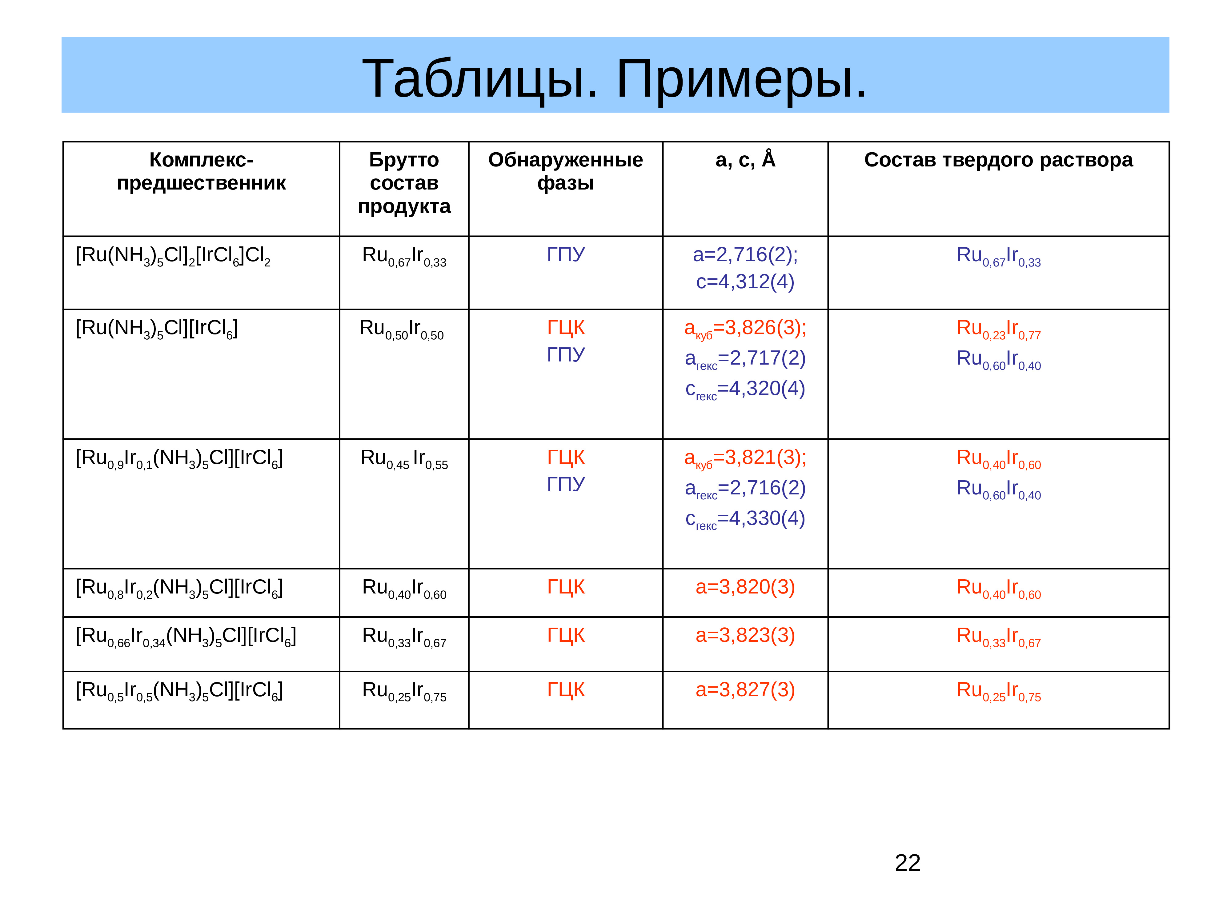 Пример таблицы основные. Примеры таблиц. Основные стадии движения продукта таблица. Основные стадии движения продукта примеры. Основные стадии движения продукта таблица 7.