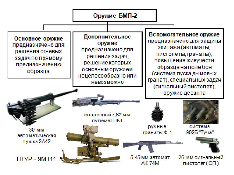 Презентация военных машин