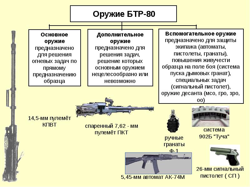 План обработки флота