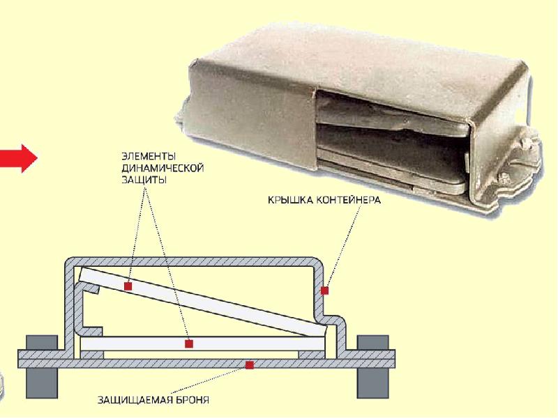 Динамическая защита реликт схема