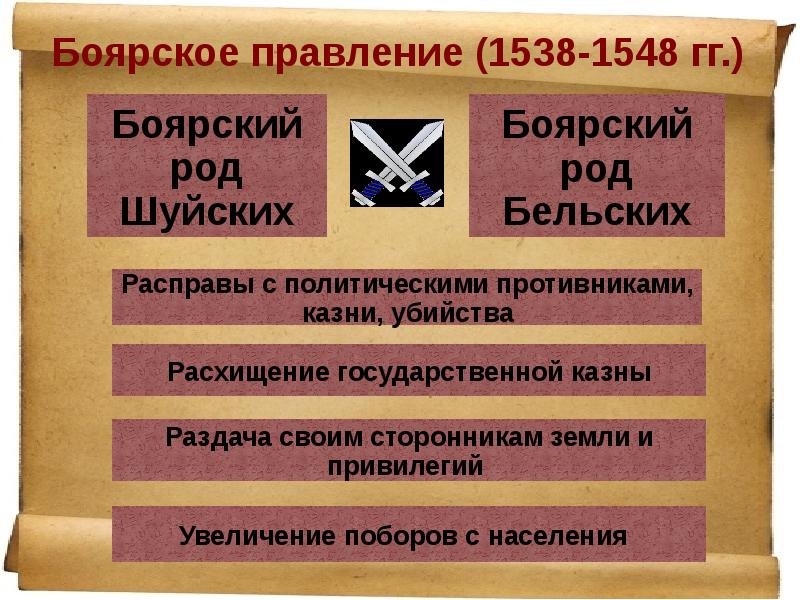 Боярский род. Боярское правление (1538-1548). Боярское правление шуйских и Бельских. Боярский род шуйских и Бельских. Расхищение казны Боярским правлением.