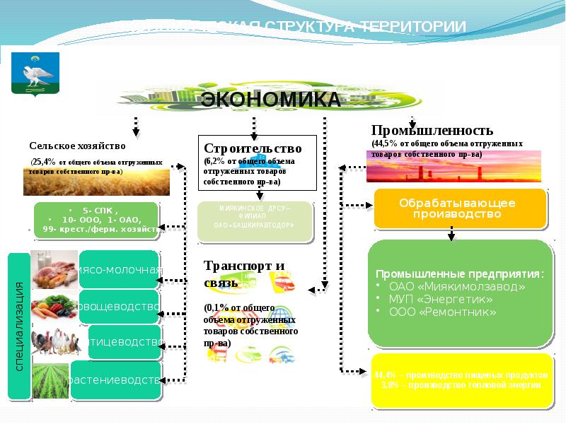 Презентация об исполнении бюджета муниципального образования