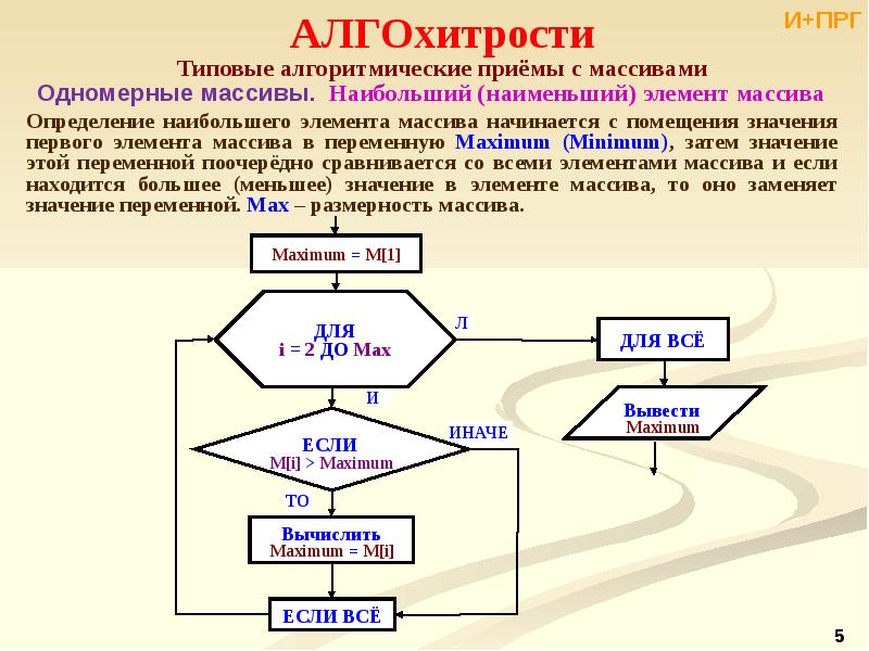 Нахождение индексов максимального и минимального элемента массива блок схема