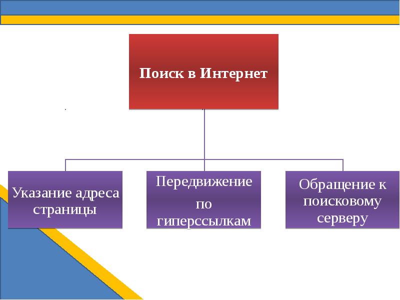 Поиск в презентации