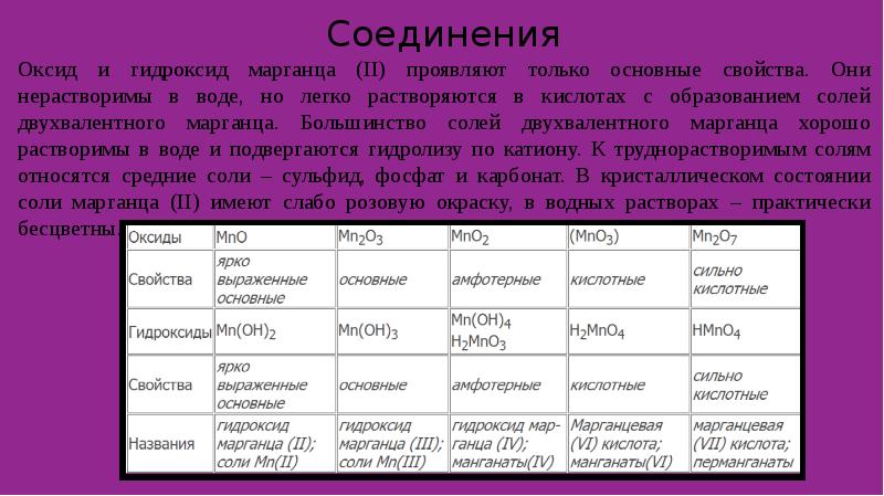 Презентация по химии марганец 11 класс