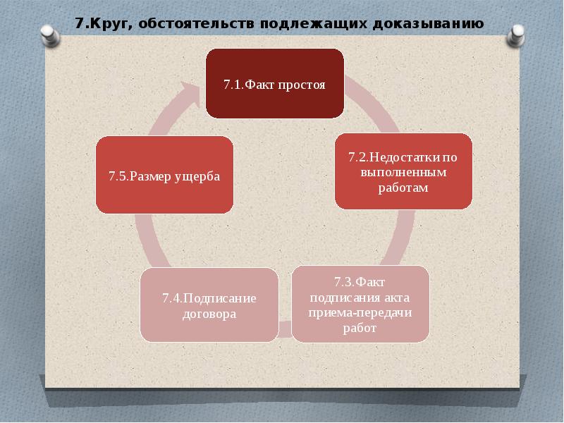 Подлежащие доказыванию