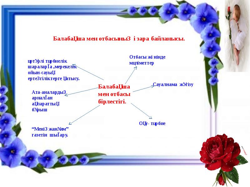 Жылдық есеп балабақшада презентация