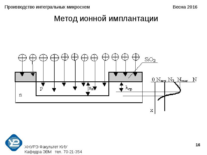 Схема установки ионной имплантации