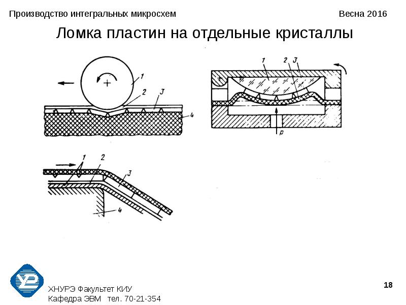 Интегральные микросхемы презентация