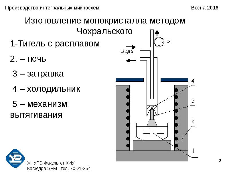 Интегральные микросхемы презентация