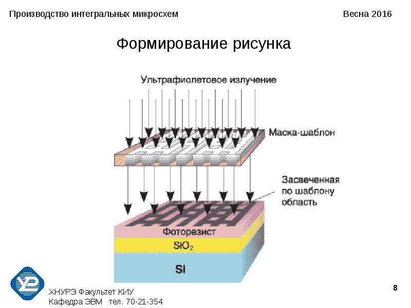 Этапы развития интегральных схем