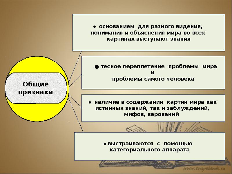 Философская и научная картина мира реферат