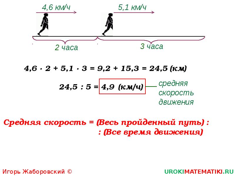 Проект по теме среднее арифметическое