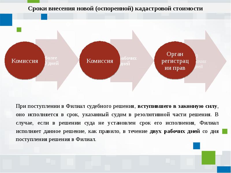 Презентация оспаривание кадастровой стоимости