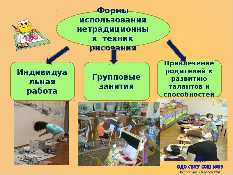 Необычные приемы на уроках. Необычные приемы на уроках