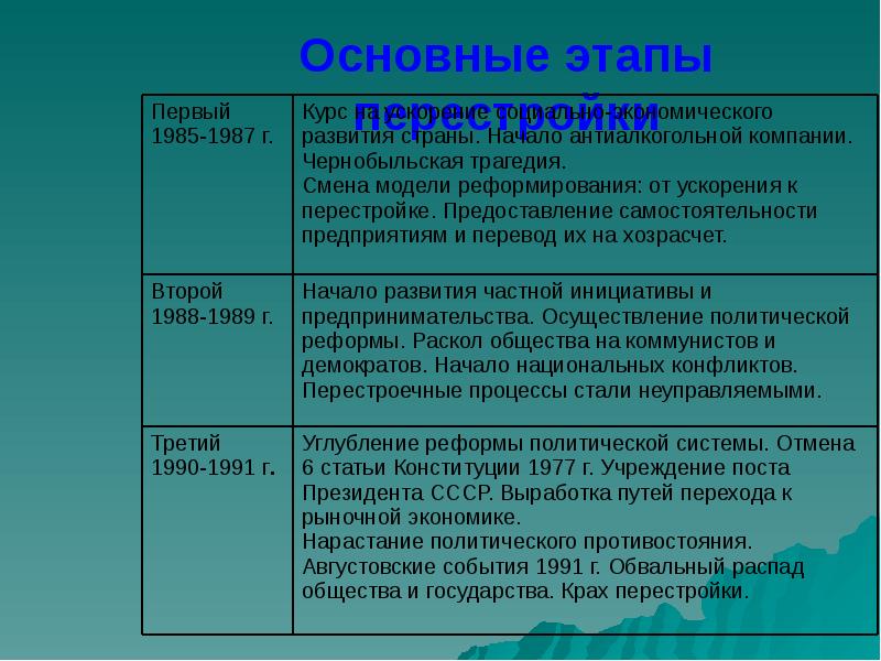 Реферат: Украина в период перестройки и независимости. Первые президенты
