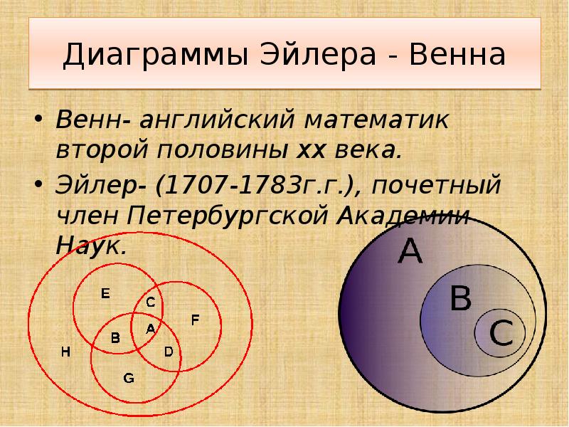 Математики 2 века. Диаграммы Вьена – Эйлера. Диаграмма Эйлера-Венна 3 класс. Диаграмма Эйлера Венна для множеств. Пересечение диаграммы Эйлера Венна.