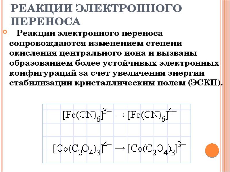 Электронная реакция. Реакция переноса. Электронные реакции. Электронная конфигурация комплексных соединений. Классификация реакций переноса.