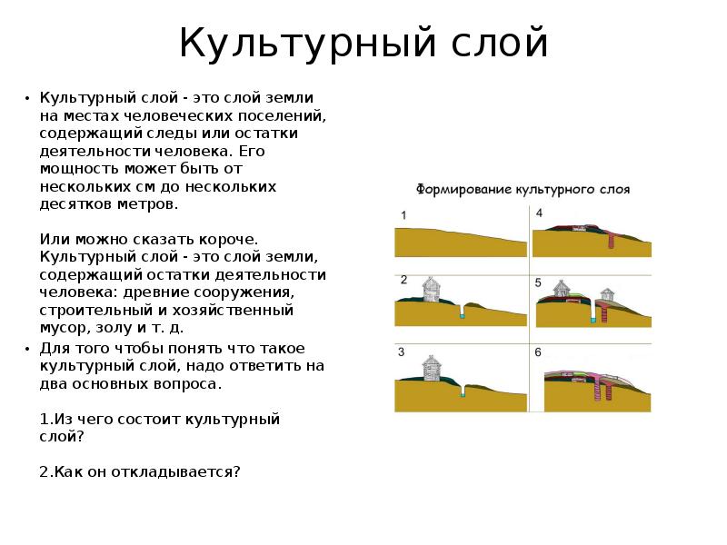 Культурный слой. Культурный слой по векам. Культурный слой поселения. Культурный слой карта.