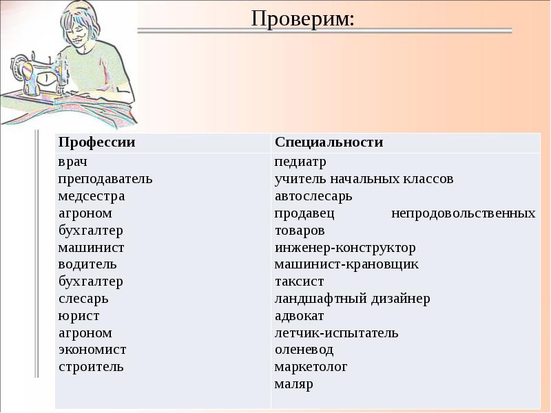 Чем отличается специальность от профессии в колледже. Профессия и специальность. Профессии специальности должности таблица.