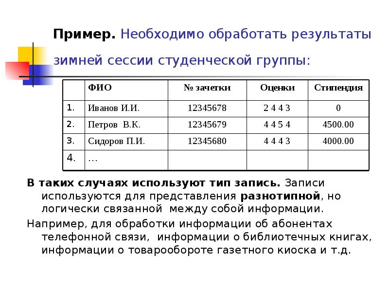 Обработать результаты. Тип данных запись. Пример необходимого. Запись данных Собственная. Обработка результатов меди.