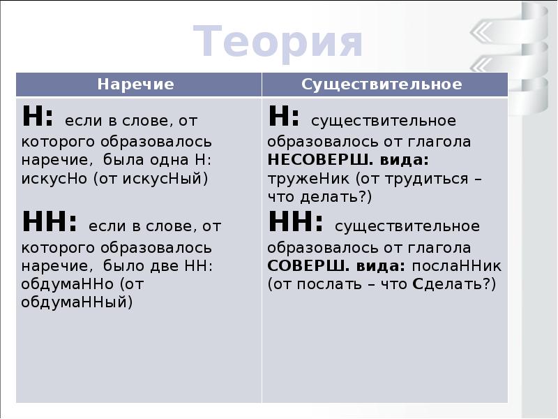 Выпиши слова в которых пишется одна буква н картина весенний теннис