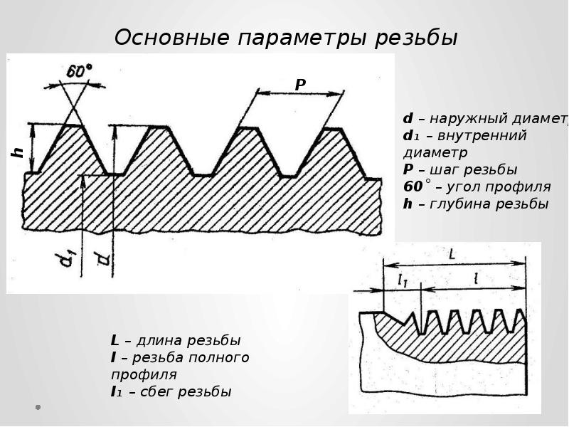 Изображение профиля метрической резьбы