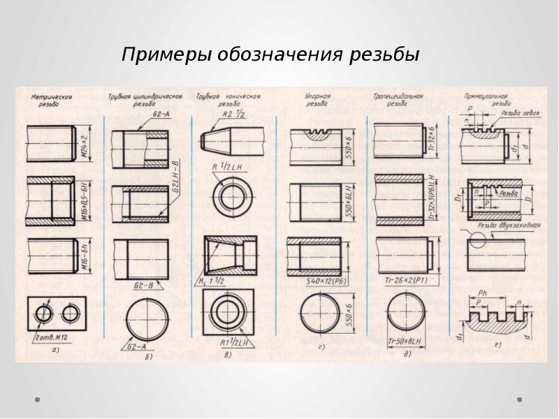 Обозначение на чертеже м4