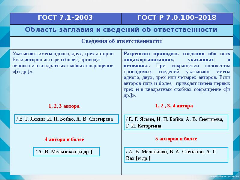 Список литературы гост 2018 образец