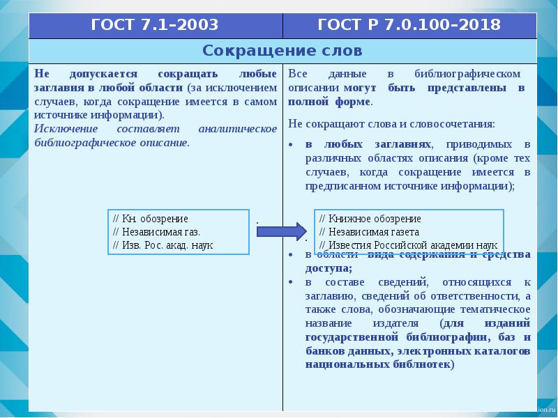 Список литературы гост 2018 образец