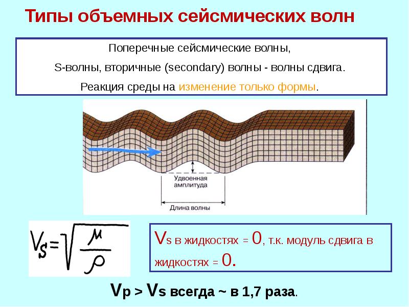 Сейсмические волны презентация