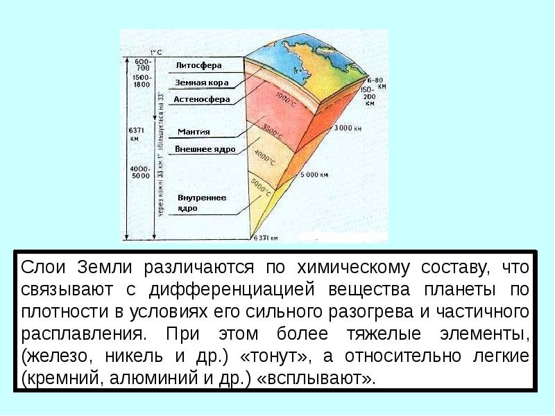 Слои земли презентация